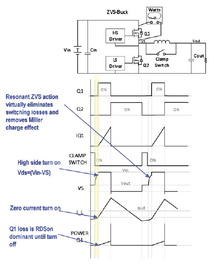 Soft-switching resonant ZVS architecture